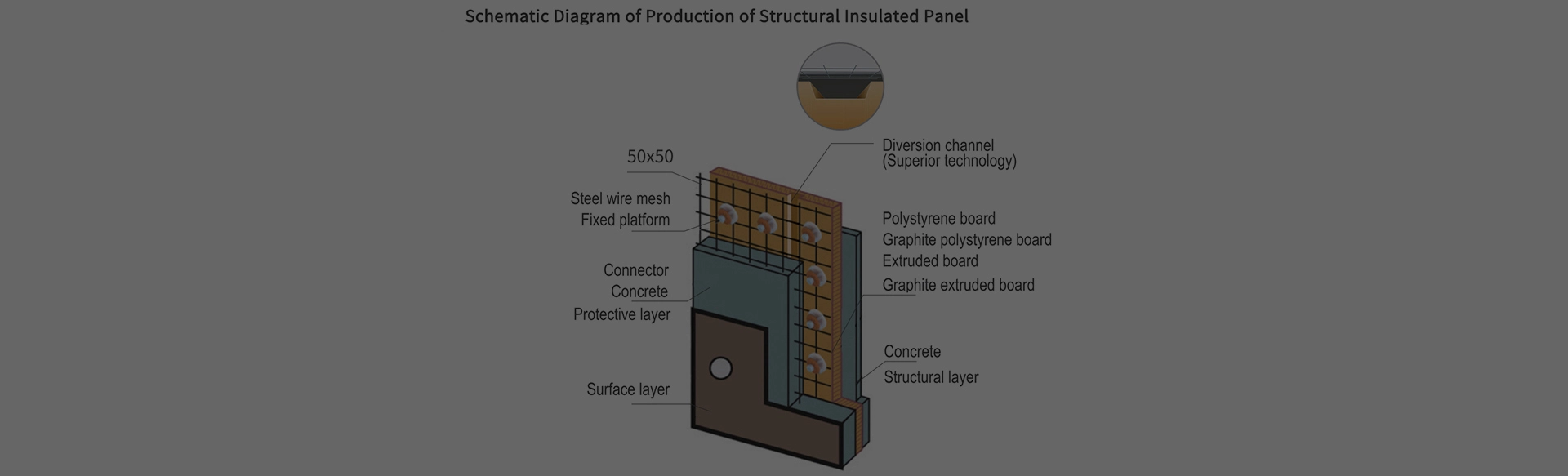 Structural Insulated Panel