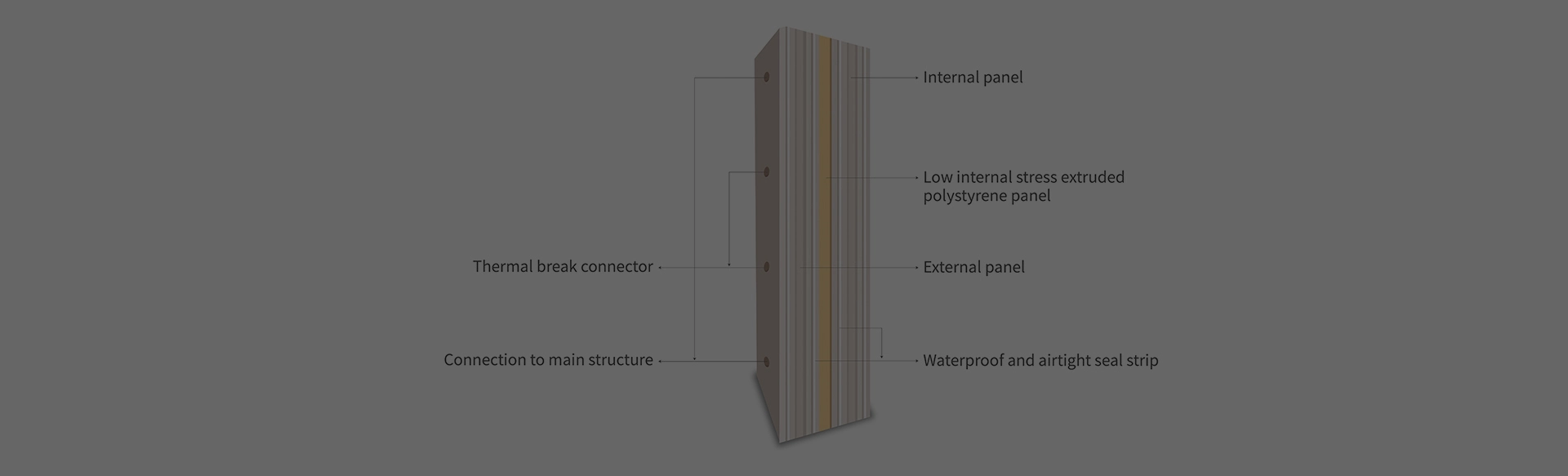 Integrated Wall Panel