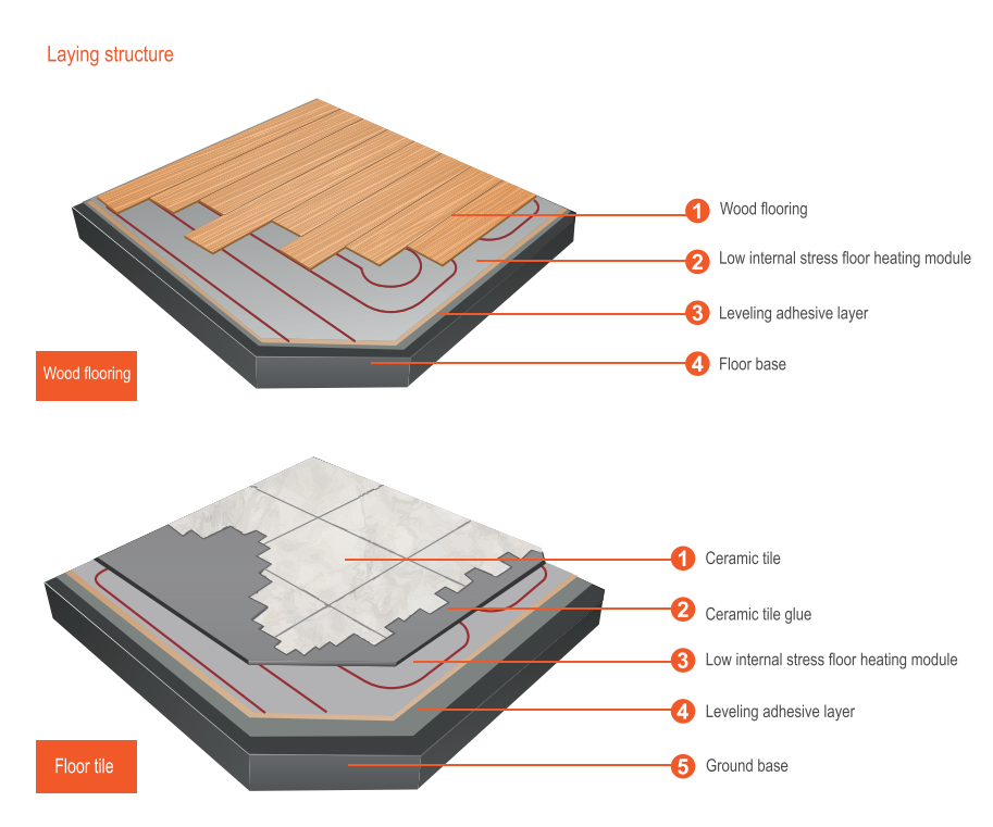 soho-group-40mm-underfloor-insulation-panels-laying-structure.png