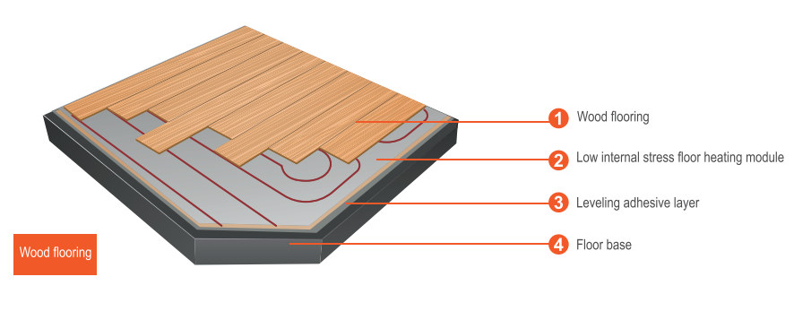 soho-group-xps-underfloor-heating-wooden-floor-boards.png